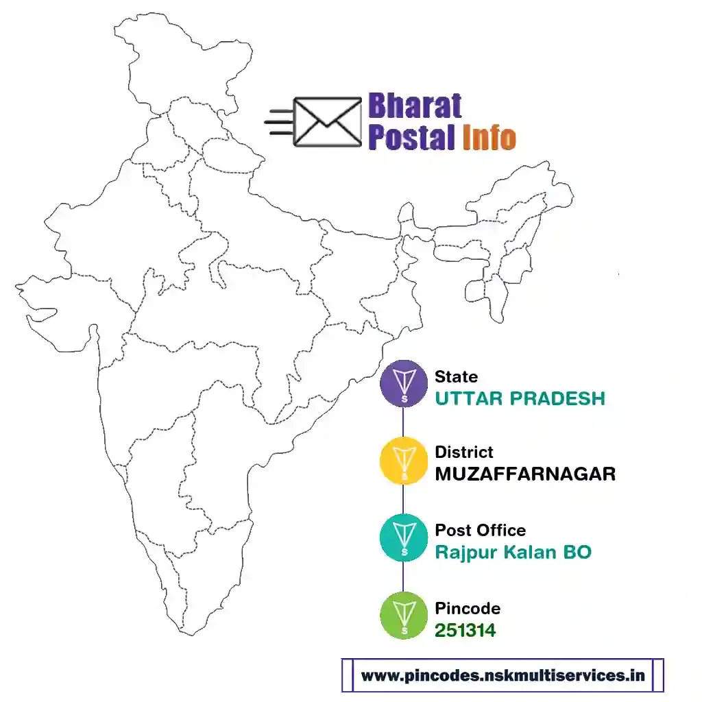 uttar pradesh-muzaffarnagar-rajpur kalan bo-251314